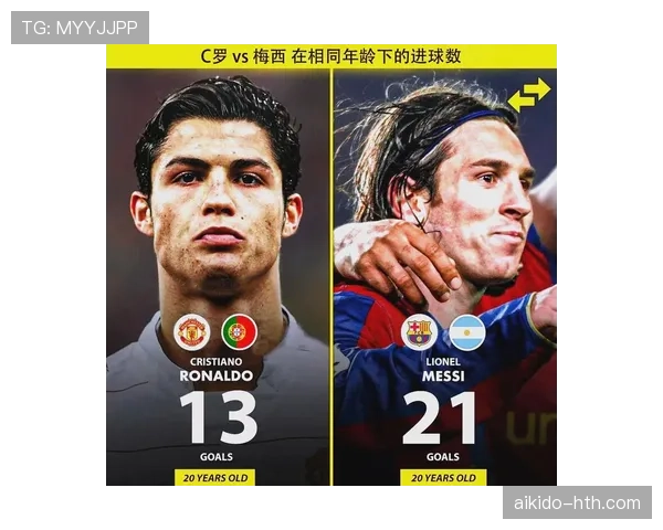 C罗 vs 梅西：晚年进攻效率与战术角色差异