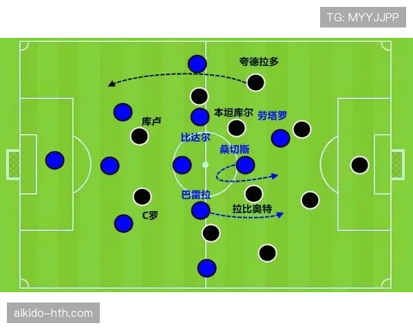 C罗vs凯恩 中锋位置进攻效率与战术适配差距分析