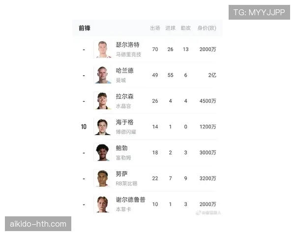 2026世界杯挪威队能否突破死亡之组 哈兰德领衔的北欧海盗冲击16强之路