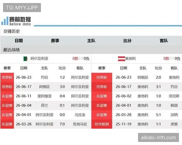 阿尔及利亚世界杯J组数据：三场比赛积4分晋级